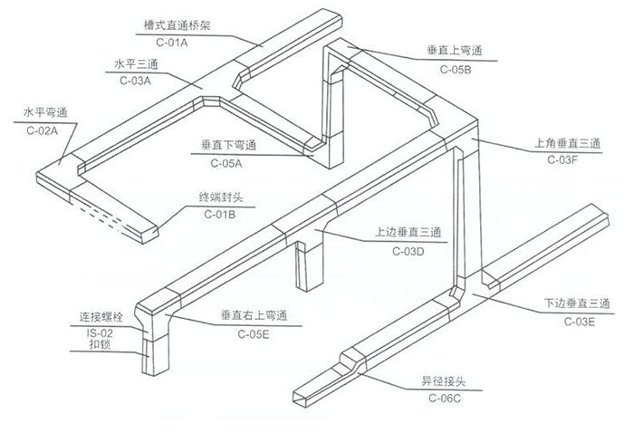 電纜橋架系列